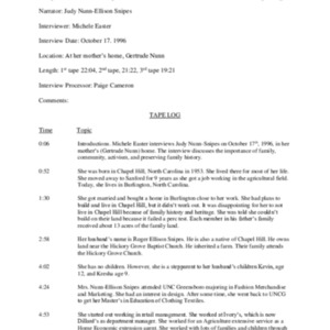 1996.10.17_Snipes, Judy Nunn-Ellison (In. by Michele Easter) (SOHP)_TapeLog.pdf